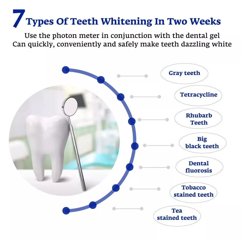 Akcelerator do wybielania zębó – Teeth Whitening That Works recenzja i cena